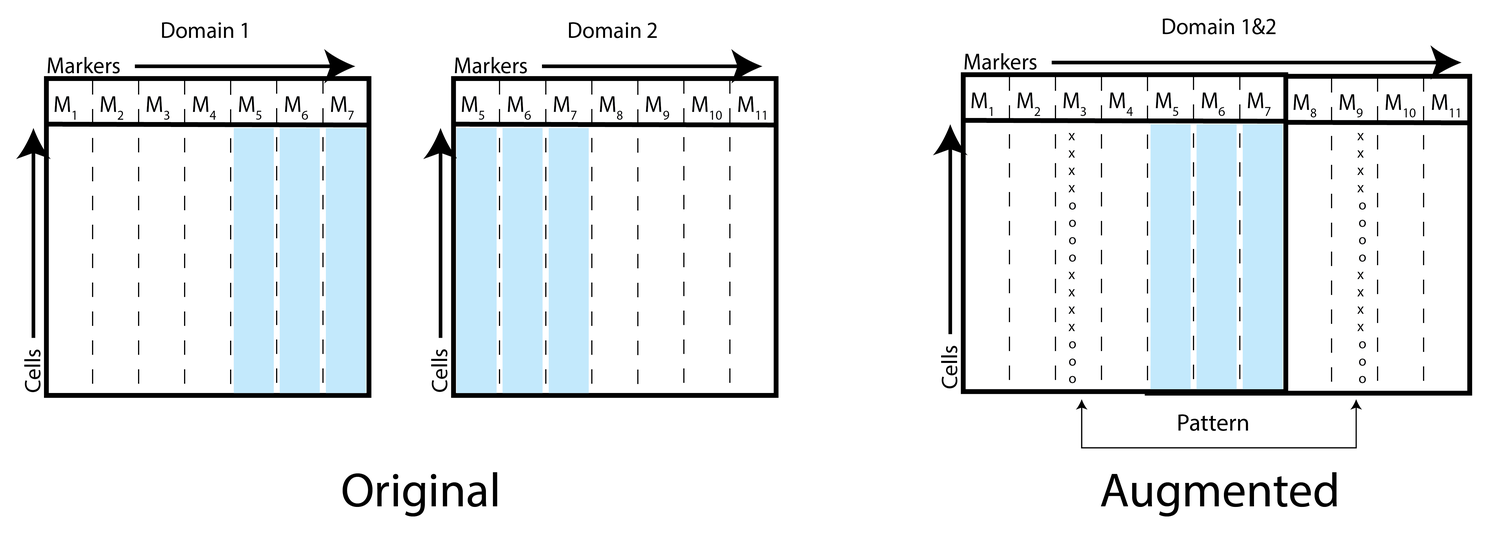 MAGAN: Aligning Biological Manifolds image