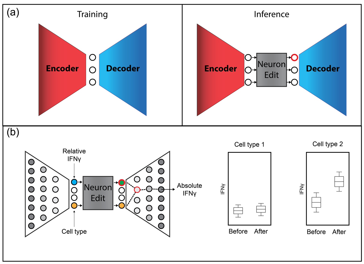 Out-of-Sample Extrapolation with Neuron Editing image