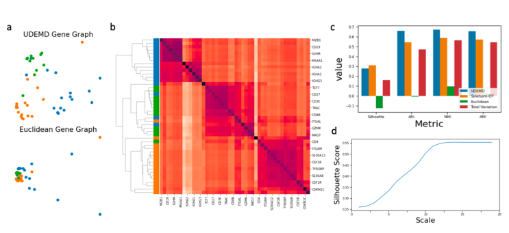 Embedding Signals on Knowledge Graphs with Unbalanced Diffusion Earth Mover's Distance image